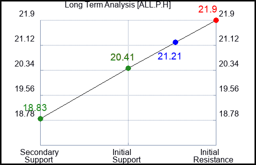 ALL.P.H Long Term Analysis for January 1 2024 ALL.P.H Long Term Analysis for January 1 2024