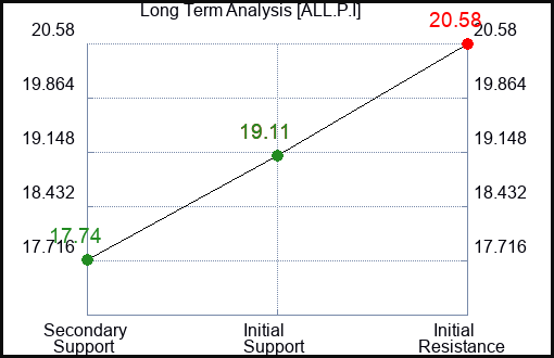 ALL.P.I Long Term Analysis for January 1 2024 ALL.P.I Long Term Analysis for January 1 2024