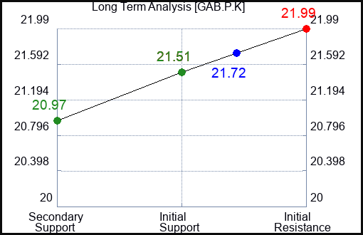 GAB.P.K Long Term Analysis for January 2 2024 GAB.P.K Long Term Analysis for January 2 2024