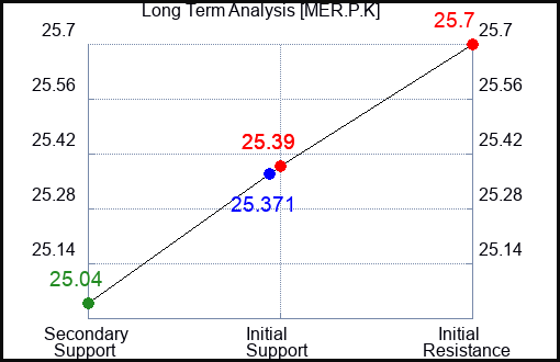 MER.P.K Long Term Analysis for January 2 2024 MER.P.K Long Term Analysis for January 2 2024