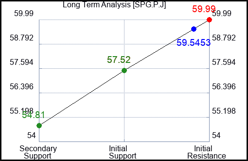 SPG.P.J Long Term Analysis for January 2 2024 SPG.P.J Long Term Analysis for January 2 2024