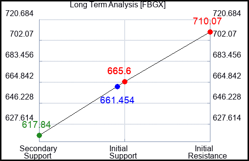 FBGX Long Term Analysis for January 4 2024 FBGX Long Term Analysis for January 4 2024