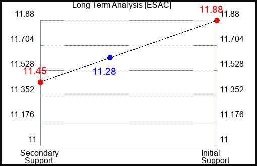 ESAC Long Term Analysis for January 4 2024 ESAC Long Term Analysis for January 4 2024