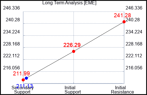 EME Long Term Analysis for January 5 2024