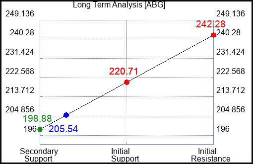 ABG Long Term Analysis for January 5 2024