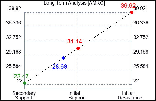 AMRC Long Term Analysis for January 6 2024