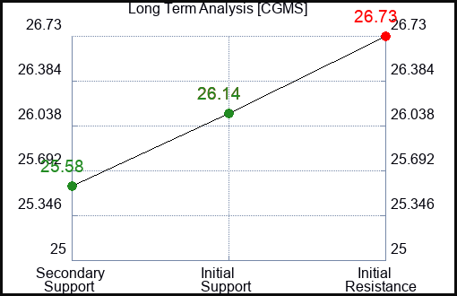 CGMS Long Term Analysis for January 6 2024