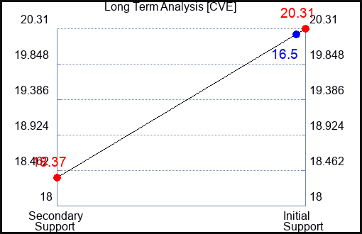 CVE Long Term Analysis for January 7 2024