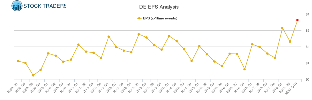 DE EPS Analysis