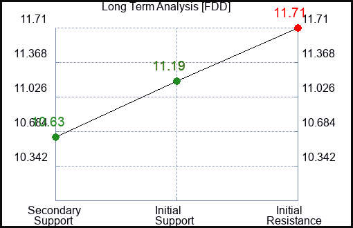 FDD Long Term Analysis for January 8 2024