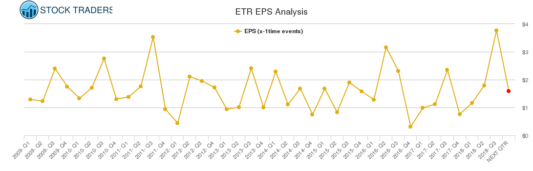 ETR EPS Analysis