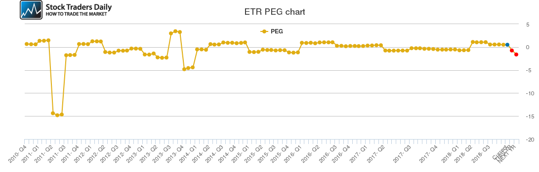 ETR PEG chart