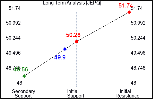 JEPQ Long Term Analysis for January 9 2024