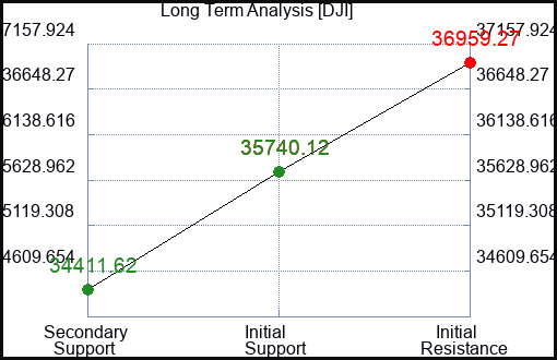 MHI Long Term Analysis for January 9 2024