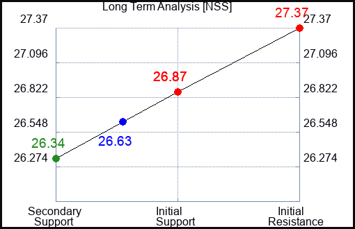 NSS Long Term Analysis for January 10 2024