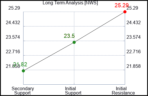 NWS Long Term Analysis for January 10 2024