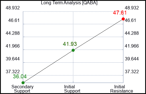 QABA Long Term Analysis for January 10 2024