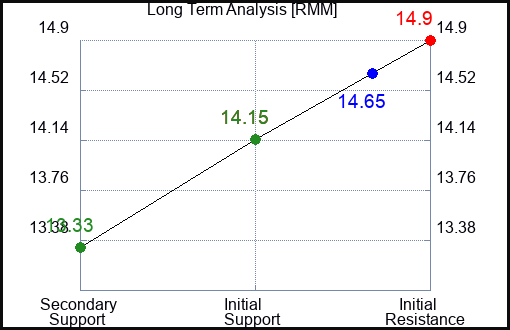 RMM Long Term Analysis for January 11 2024