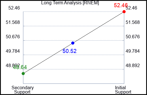 RNEM Long Term Analysis for January 11 2024