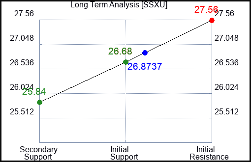 SSXU Long Term Analysis for January 11 2024
