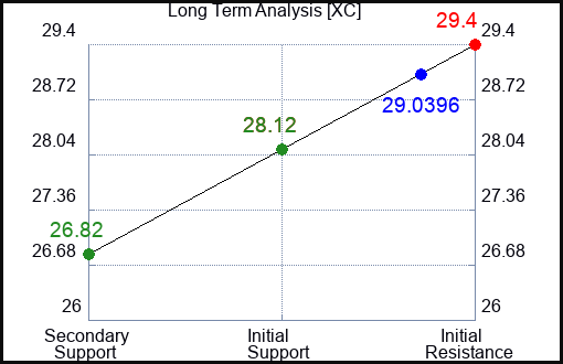 XC Long Term Analysis for January 12 2024