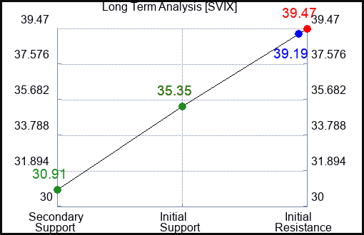 SVIX Long Term Analysis for January 13 2024