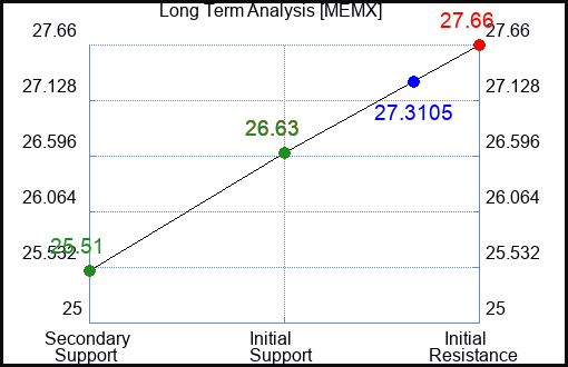 MEMX Long Term Analysis for January 13 2024