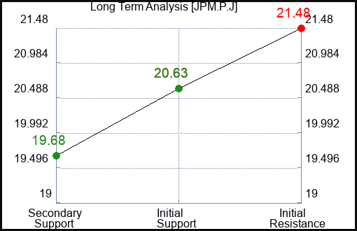 JPM.P.J Long Term Analysis for January 14 2024 JPM.P.J Long Term Analysis for January 14 2024
