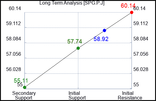 SPG.P.J Long Term Analysis for January 14 2024 SPG.P.J Long Term Analysis for January 14 2024