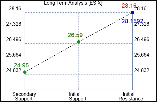 ESIX Long Term Analysis for January 14 2024