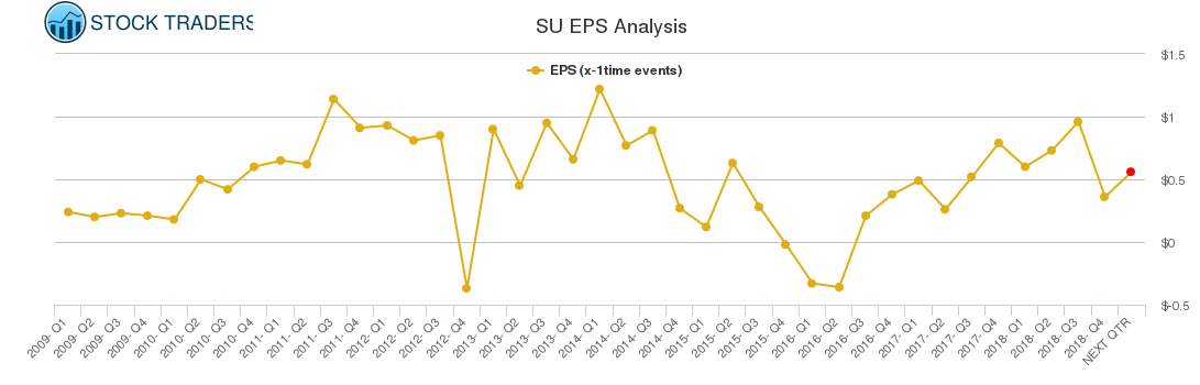 SU EPS Analysis