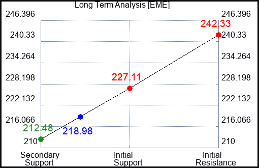 EME Long Term Analysis for January 15 2024