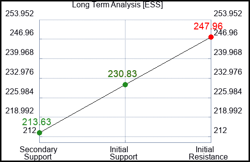 ESS Long Term Analysis for January 15 2024