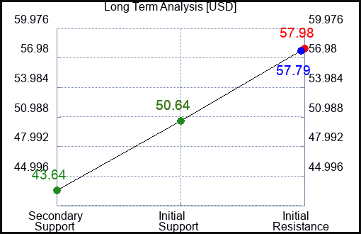 USD Long Term Analysis for January 16 2024