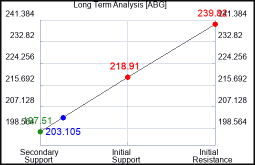 ABG Long Term Analysis for January 16 2024