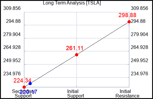 ACP Long Term Analysis for January 16 2024