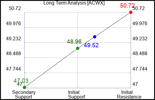 ACWX Long Term Analysis for January 16 2024