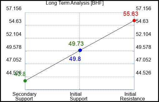 BHF Long Term Analysis for January 17 2024