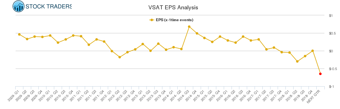 VSAT EPS Analysis