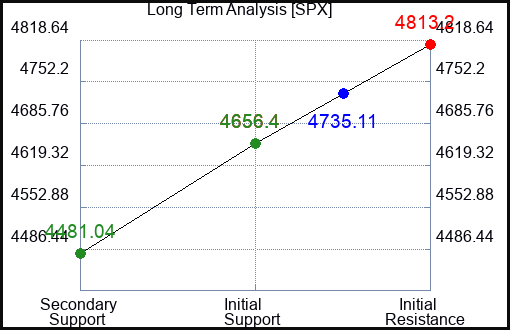 CAPL Long Term Analysis for January 17 2024
