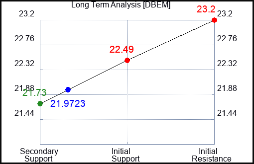 DBEM Long Term Analysis for January 18 2024