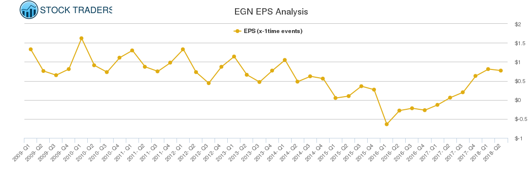 EGN EPS Analysis EGN EPS Analysis