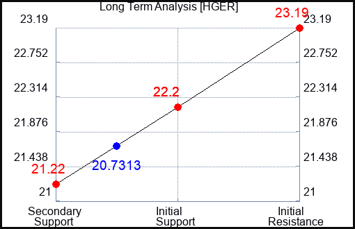 HGER Long Term Analysis for January 19 2024 HGER Long Term Analysis for January 19 2024