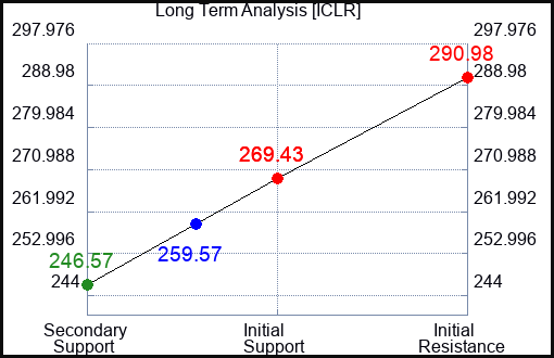 ICLR Long Term Analysis for January 19 2024