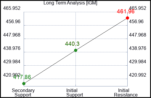 IGM Long Term Analysis for January 19 2024