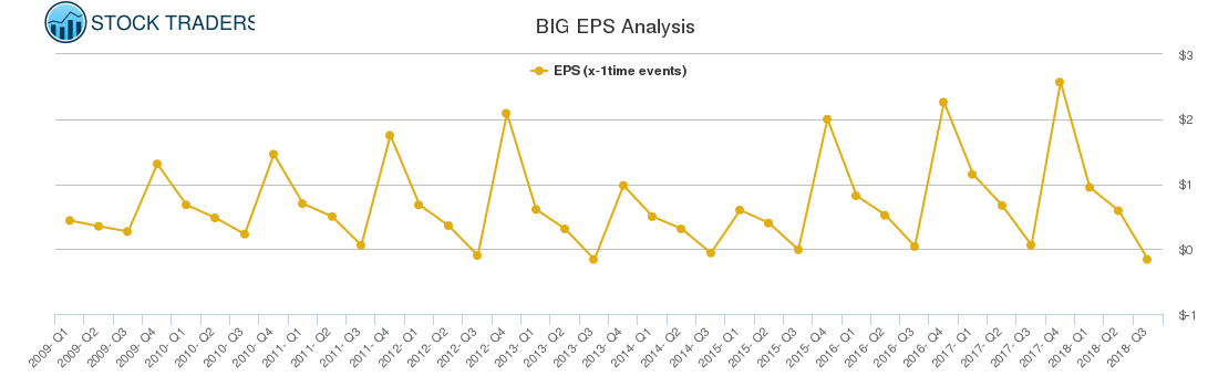 BIG EPS Analysis