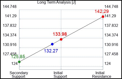J Long Term Analysis for January 20 2024