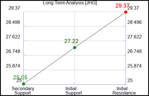 JHG Long Term Analysis for January 20 2024