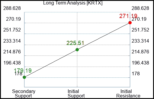 KRTX Long Term Analysis for January 20 2024 KRTX Long Term Analysis for January 20 2024