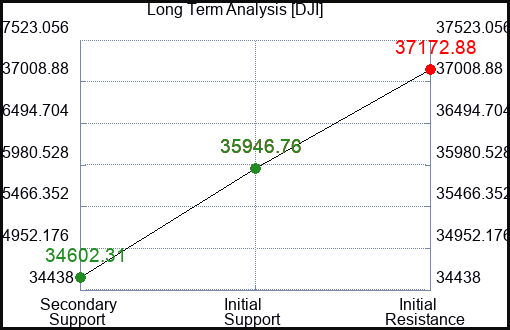 ML Long Term Analysis for January 20 2024